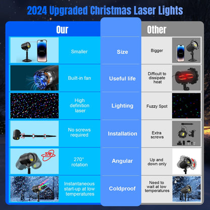 5FT RGB Laser Christmas Projector Lights - Outdoor Firefly Show with Remote, Waterproof